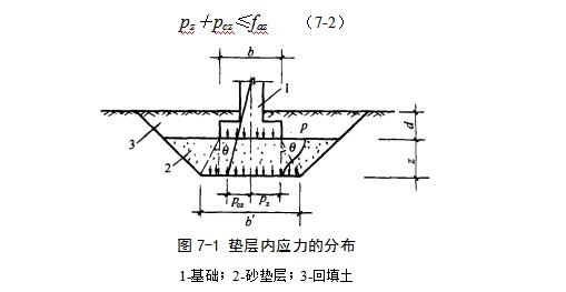 临漳地基处理