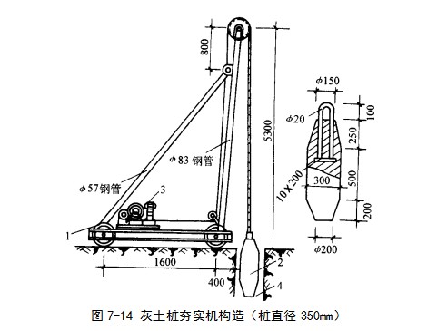 临漳挤密桩地基
